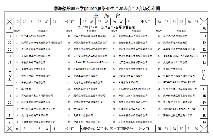 渤海船舶職業學院2017屆畢業生雙選會會場展位圖